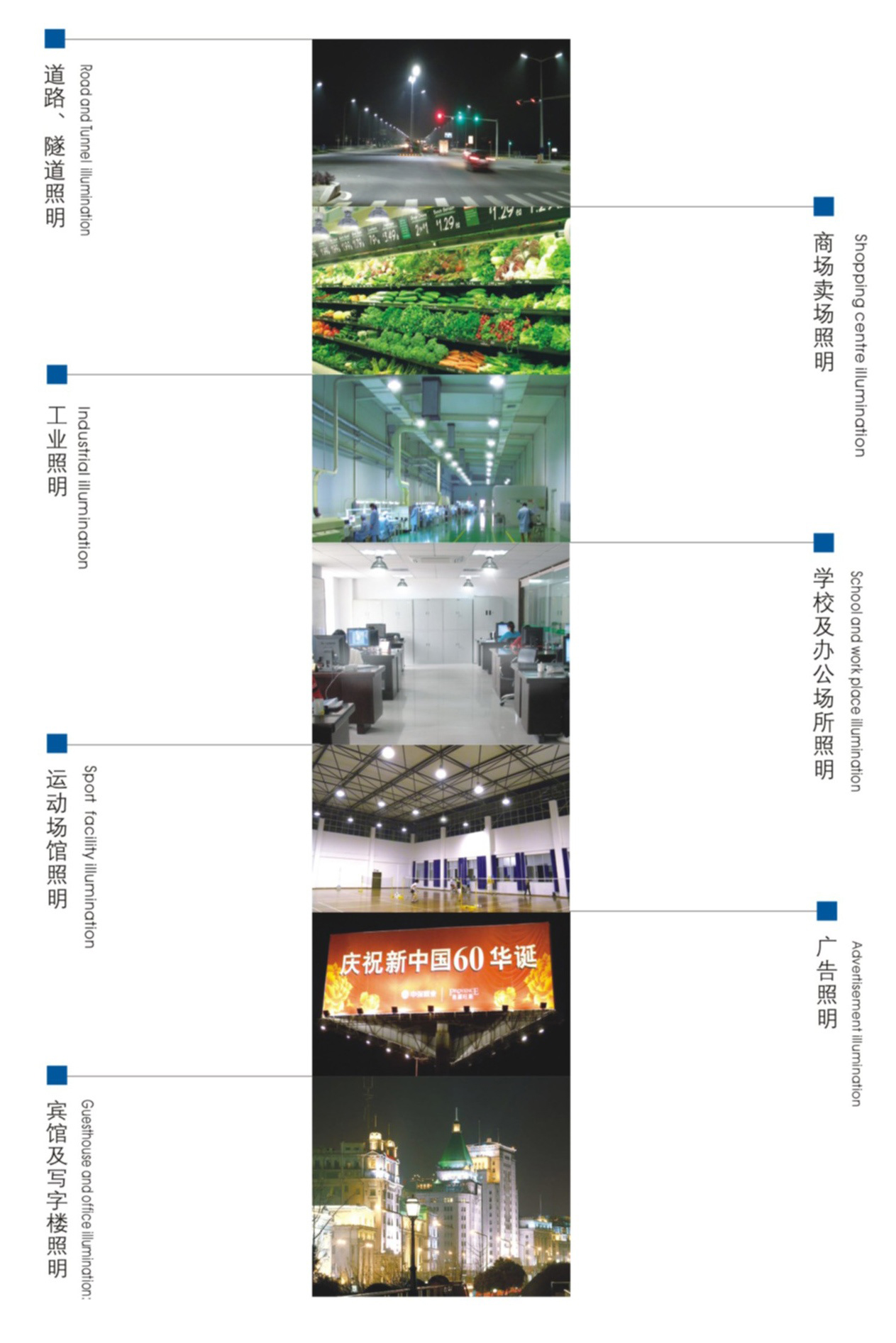 工廠照明、道路照明、商場照明、教室照明、體育館照明、隧道館照明